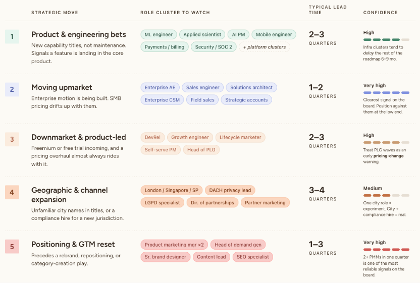Job posting strategy moves matrix