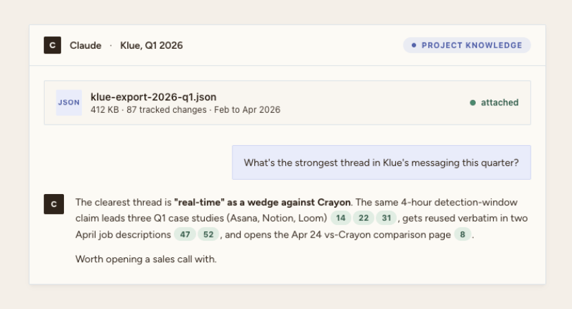 Claude reading the JSON, not the homepage. Answers cite specific tracked records