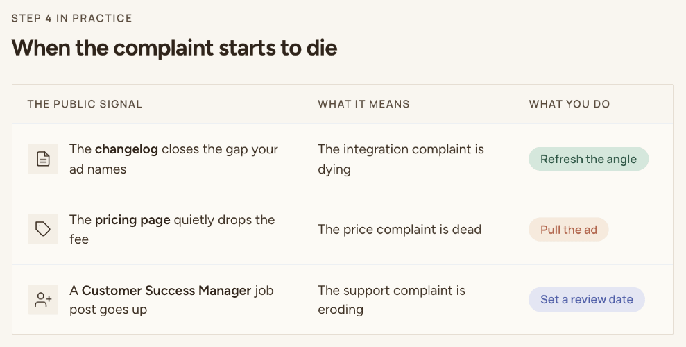 Three public signals that a competitor complaint is dying